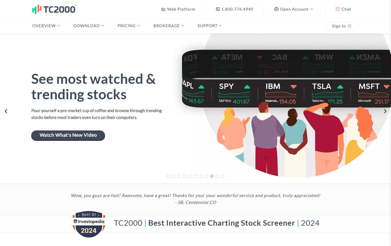 TC2000 homepage showing stock charting software and brokerage with drawing tools